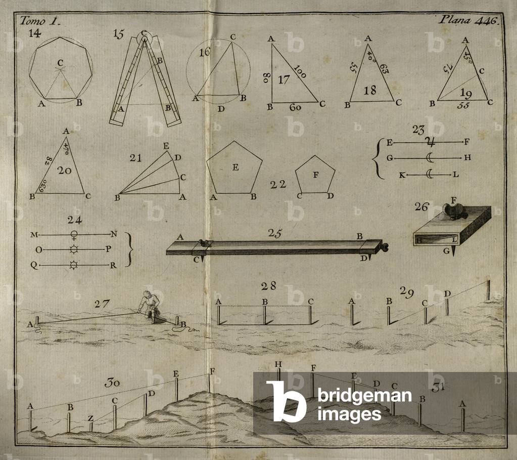 Trigonometric calculations. 1779  (engraving)