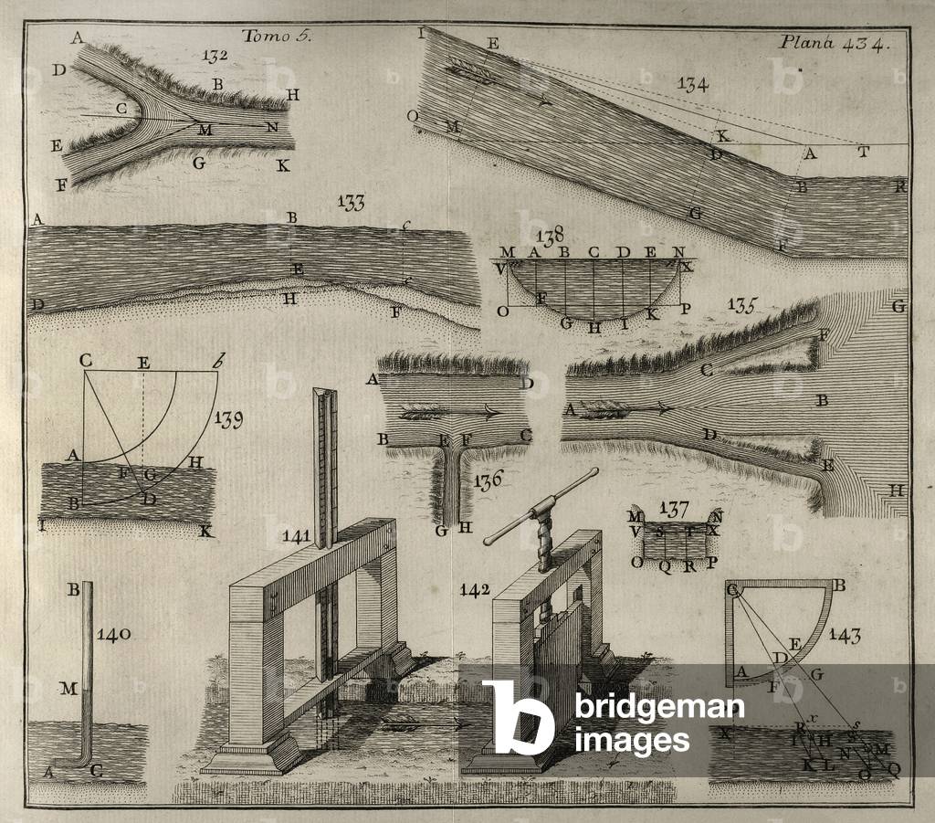 Hydrodynamics calculations. 1779  (engraving)
