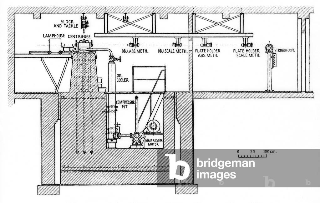 Image of Elevation of an oil turbine ultracentrifuge