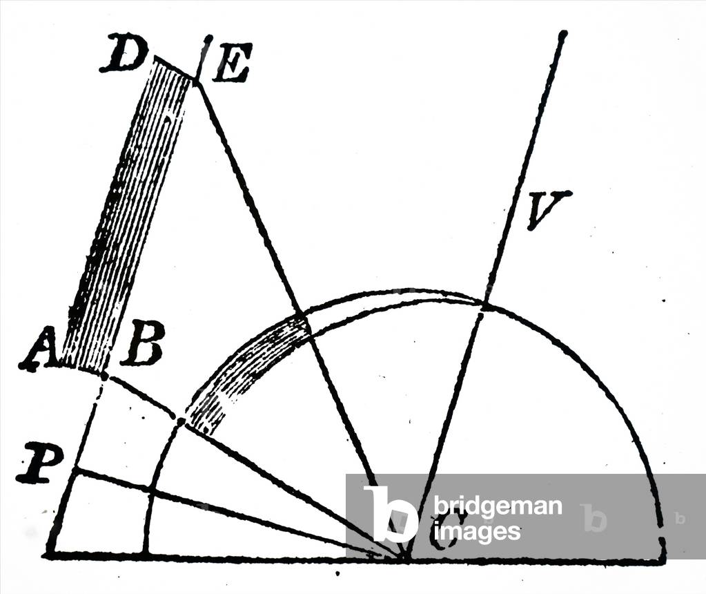 Engraving depicting John Dalton's diagram showing the reason for the curved appearance of the aurora due to th