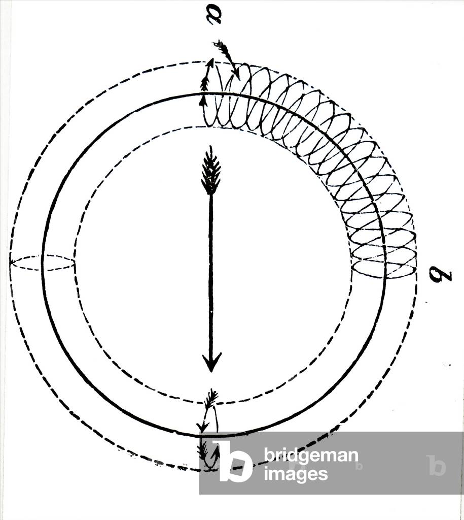 Gravur mit Darstellung des Studiums von Wirbelringen. Ein Wirbelring, auch Toroidalwirbel genannt, ist ein tor