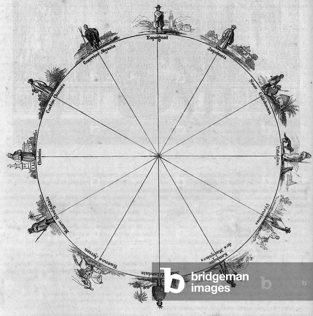 The antipodes; geographic situation of different peoples and tribes of the globe. Engraving In “” Le Magasin Picturesque””, 1859.