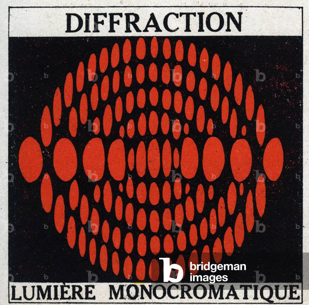 Diffraction: monochromatic light. Anonymous illustration from 1925. Private collection.