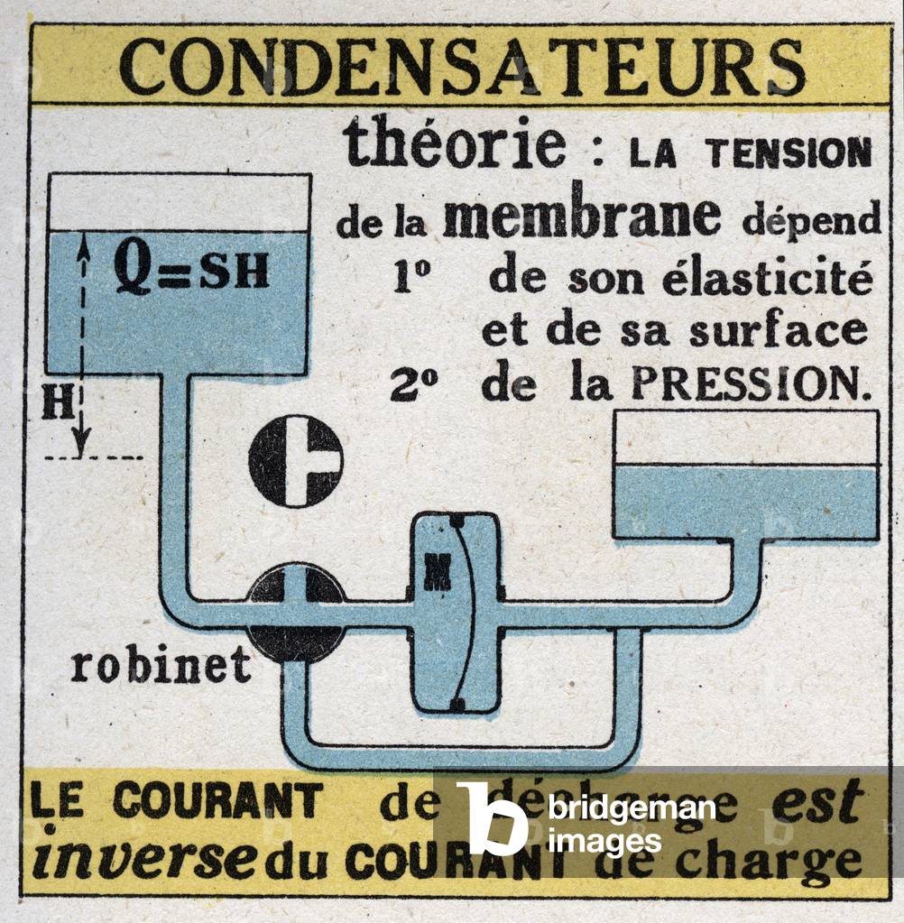 Electric capacitors: the discharge current is inverse to the charge current. 1925 (print)