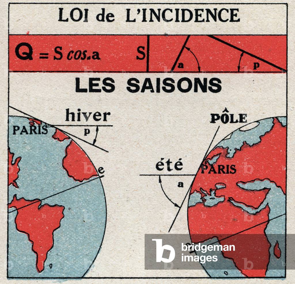 Radiation and conductibilite: law of incidence. The Earth receives less sunlight in winter than in summer. Anonymous illustration from 1925. Private collection.