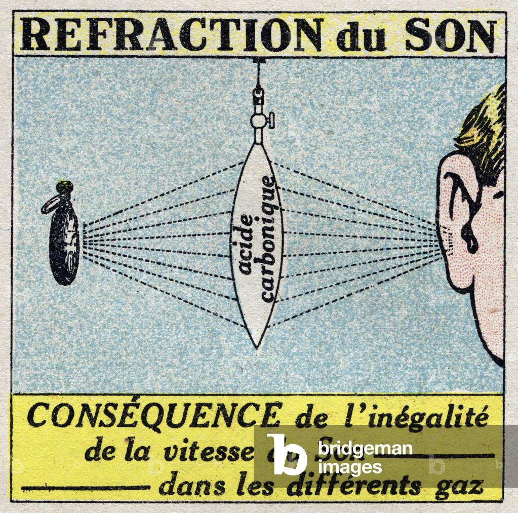 Sound energy: refraction of sound by means of a lens formed by a thin rubber membrane and filled with carbonic acid. 1925 (print)