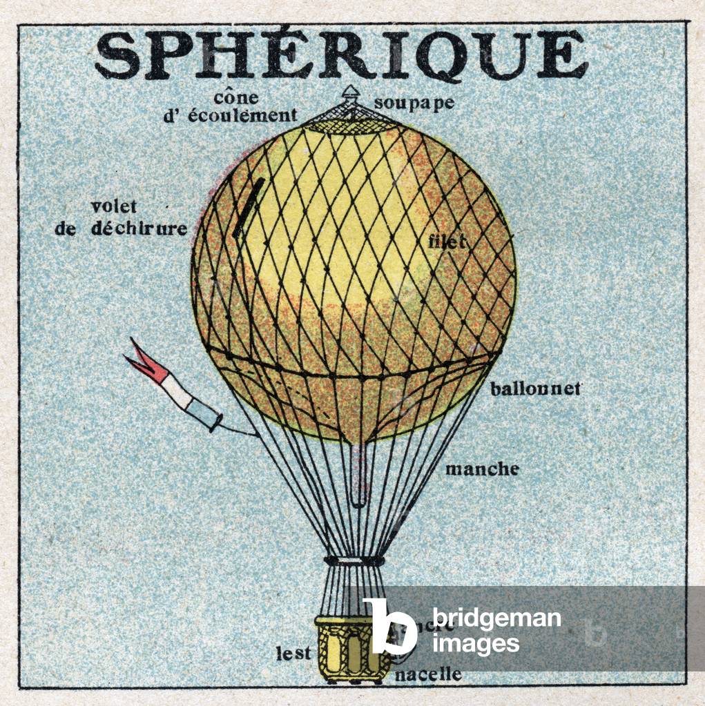 Balloons: spherical balloon (balloon). Anonymous illustration of 1925. Private collection.