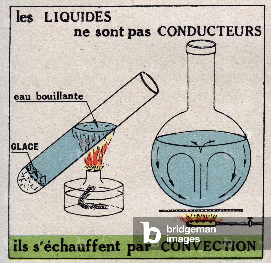Radiation and conductibility: liquids are not conductive, they heat up by convection. Anonymous illustration from 1925. Private collection.