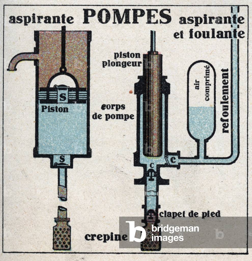 Gas pressure: suction pump and suction pump. Anonymous illustration from 1925. Private collection.