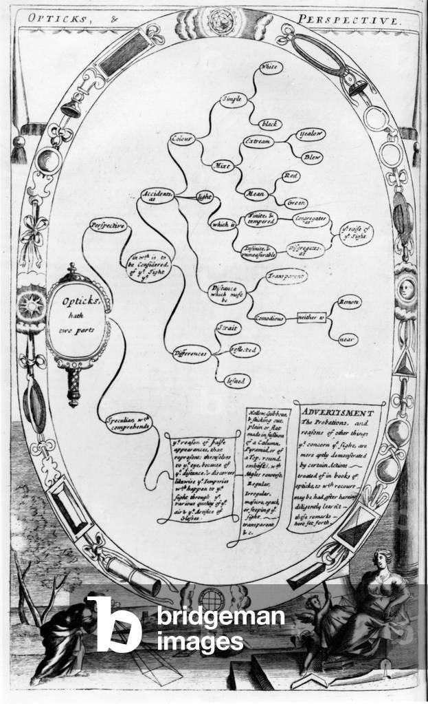 Opticks and Perspective, from 'The Gentleman's Recreation' published by Richard Blome, 1686 (engraving)