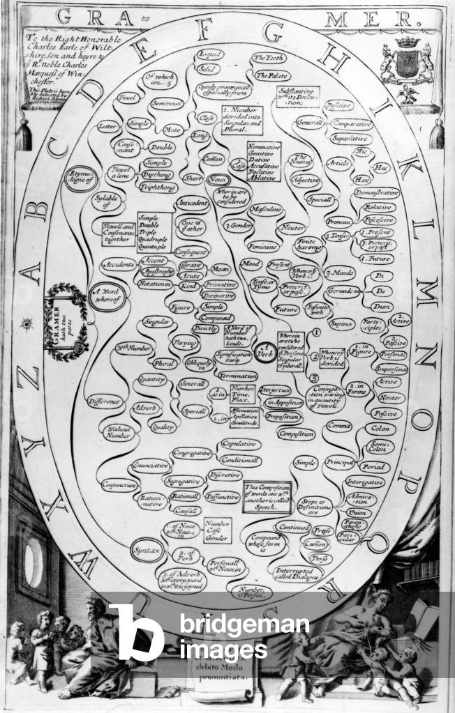 Grammar, from 'The Gentleman's Recreation' published by Richard Blome, 1686 (engraving)