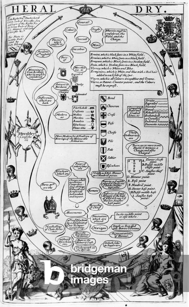 Diagram explaining the art of heraldry, from 'The Gentleman's Recreation' published by Richard Blome, 1686 (engraving)