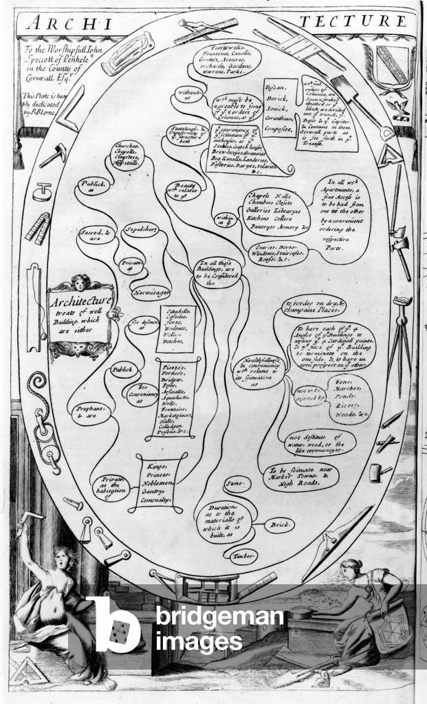Architecture, from 'The Gentleman's Recreation' published by Richard Blome, 1686 (engraving)