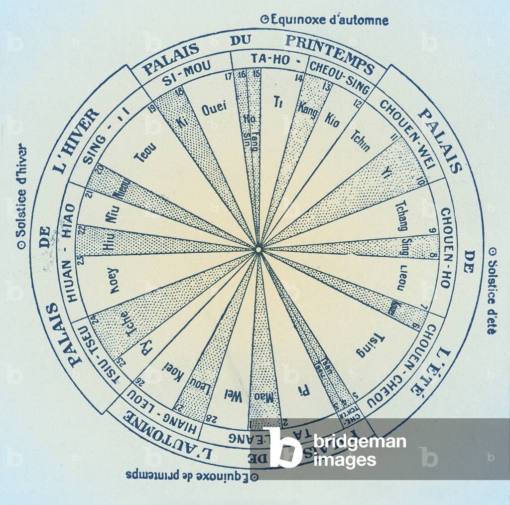 Twenty Eight Chinese Lunar Mansions