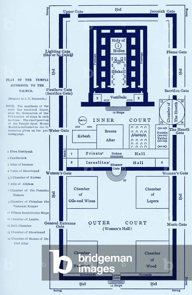 The Temple, Jerusalem