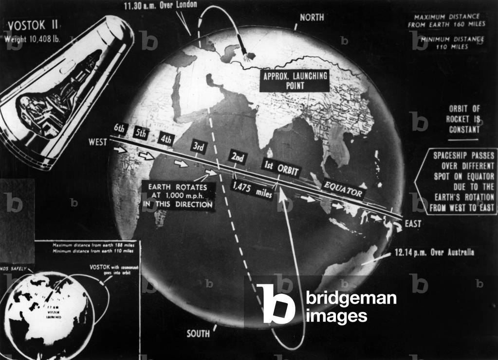 route made by russian cosmonaut German Titov during Vostok 2 mission, August 8, 1961