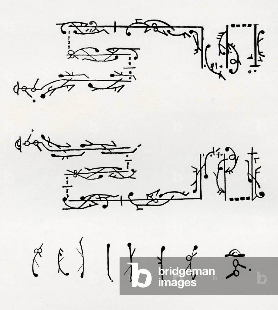 Französische Tanznotation aus der Zeit Ludwig XIV.