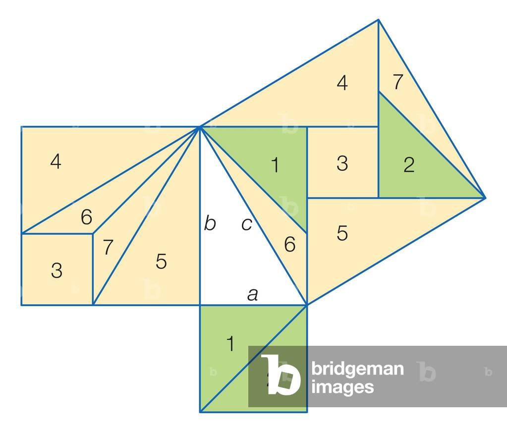 Liu Hui's "Tangram" proof that the sum of the squares on the sides of a right triangle equals the square on th