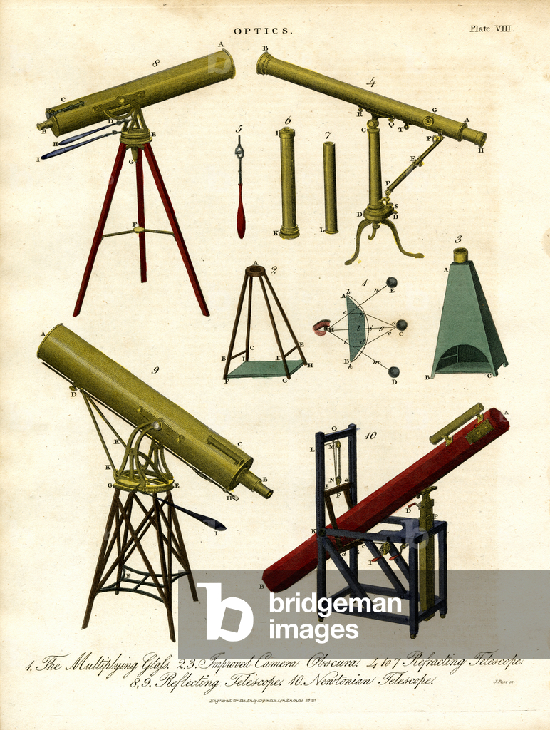 Image of Print depicting Optical Instruments of the 19th Century 1810 by John Pass
