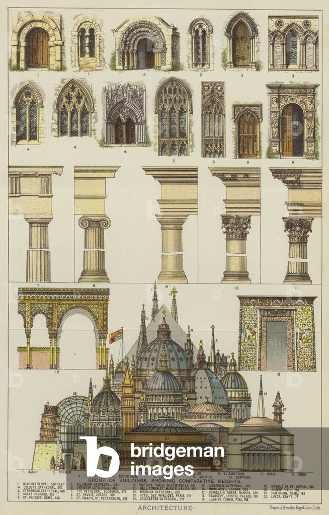 "Architektur (Farblitho)" von English School