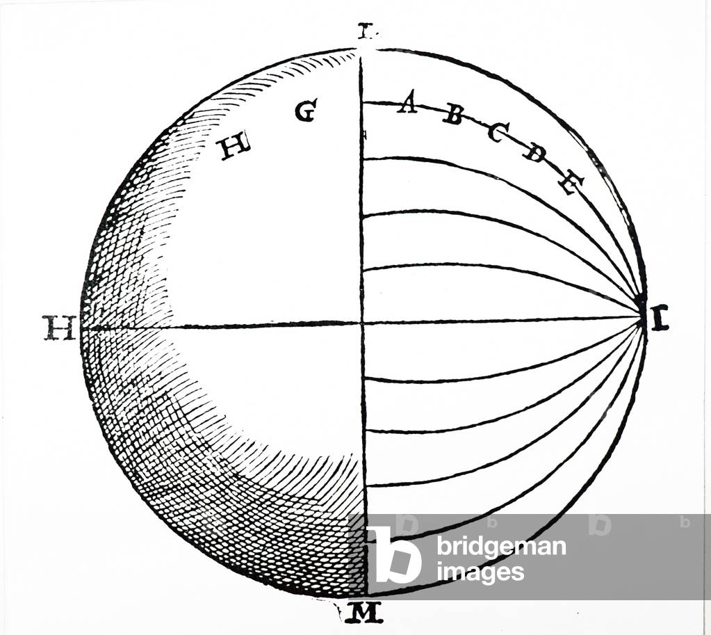 "Schema che mostra La forza magnetica della Terra" 1600, b/w