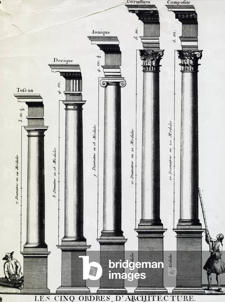 "Fünf Orden der Architektur"