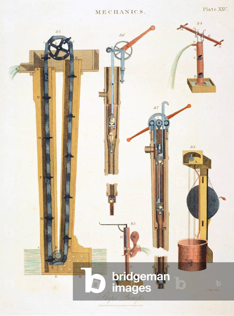 Various pumps for draining ships. 82: Chain pump. 84: Suction pump. 85: Force pump. From Encyclopaedia Londine