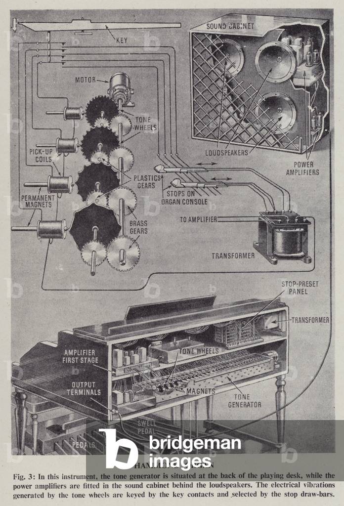 Hammond organ (litho)