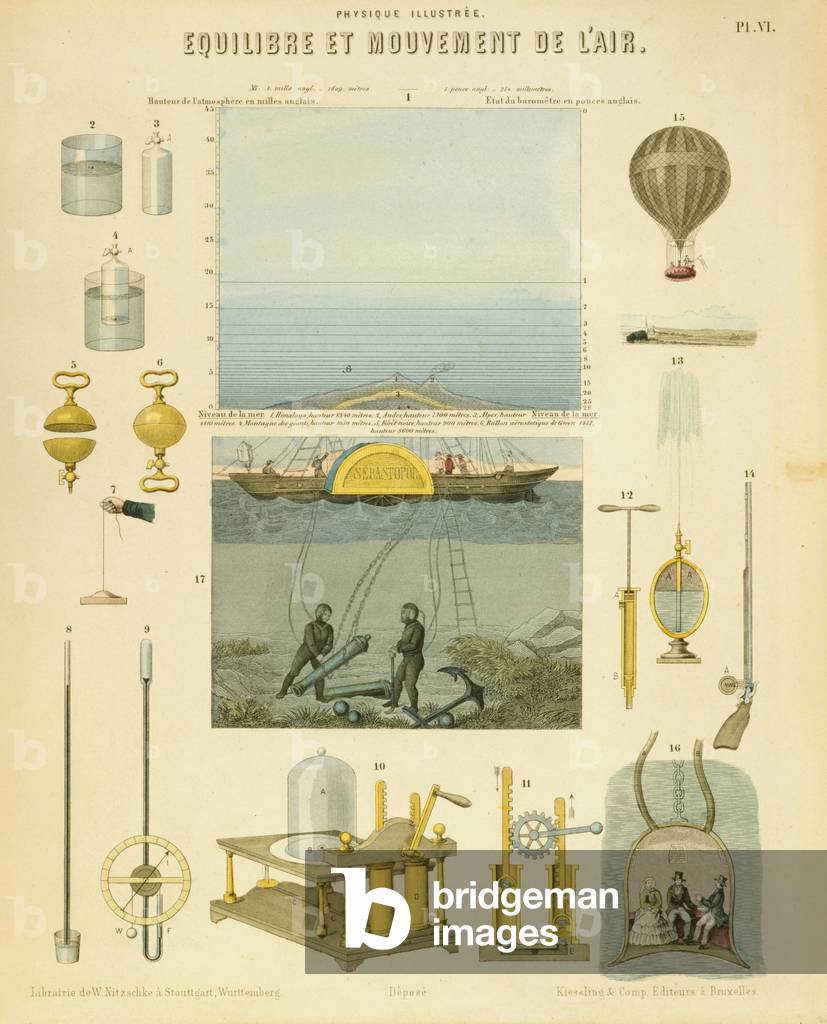 Equilibrium and the movement of the air: educational plate published Wurtemberg c.1850. Height of air