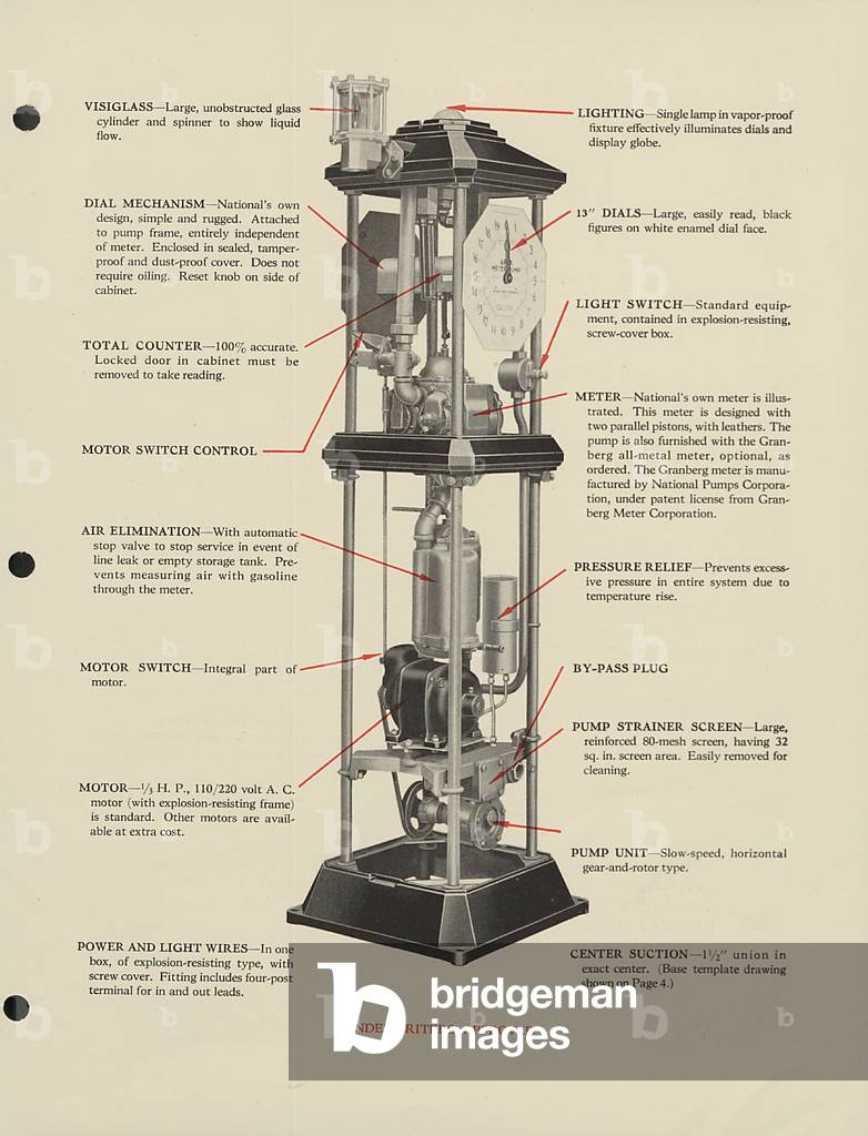 "National Pumps Corporation Apex Meter Pump Modello 40 Interior", c.1933