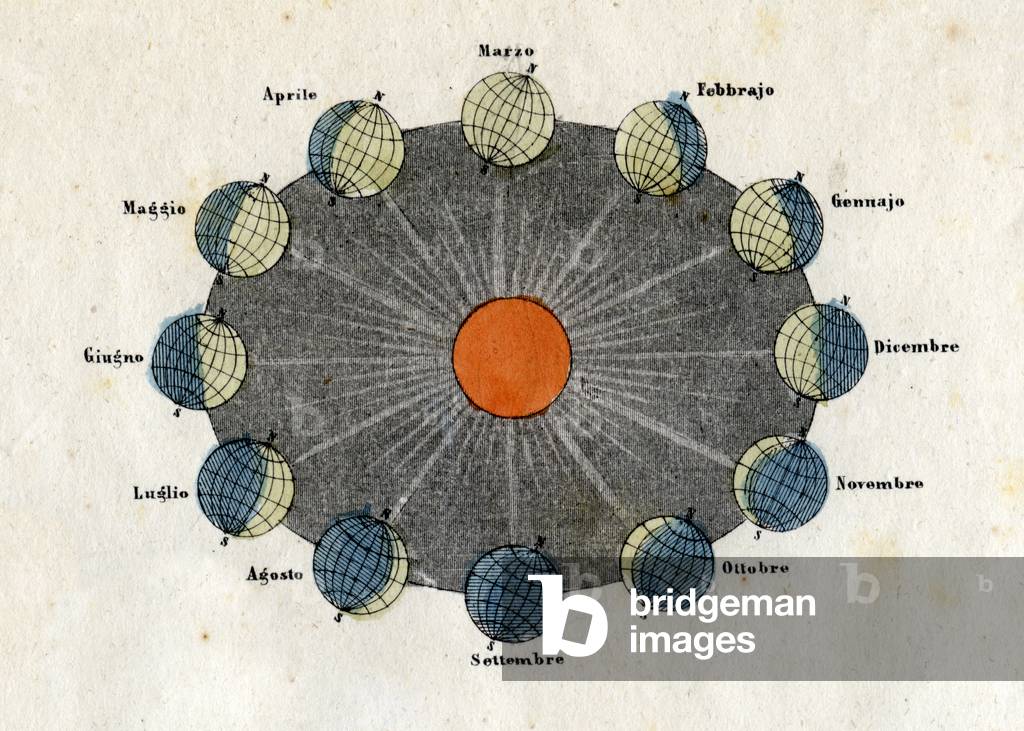 Zwölf MONATE „Wie die Erde aussieht wie in jedem der zwölf Monate, wir stellen uns vor, sie auf der Seite des 