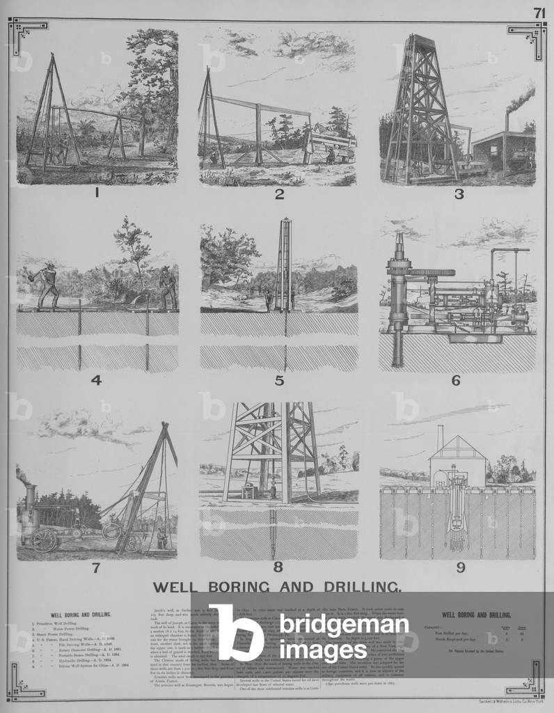 Well Boring And Drilling 1892, b/w