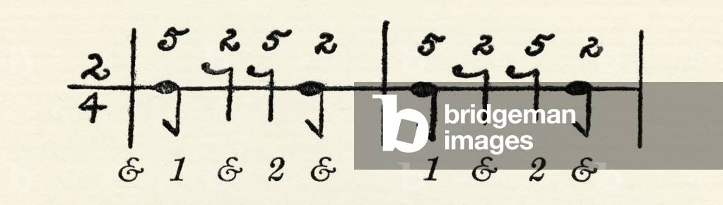 Musikalische Notation für Battement Dégagé (Ballet Step)