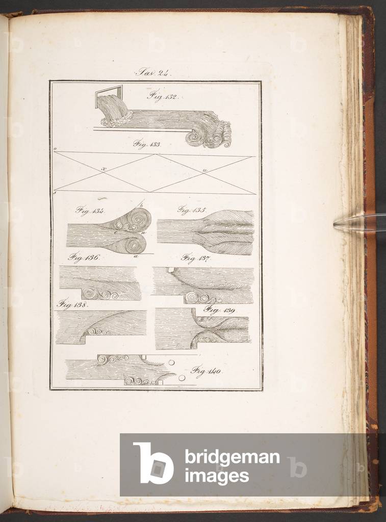 Platte 24, Wasserbewegungen, von Del moto e misura dell 'acqua / di Leonardo da Vinci, erschienen 1828 (Gravur