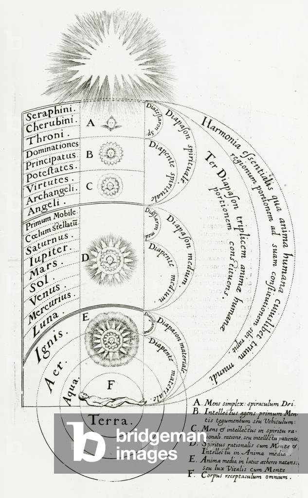 Harmonie des Universums