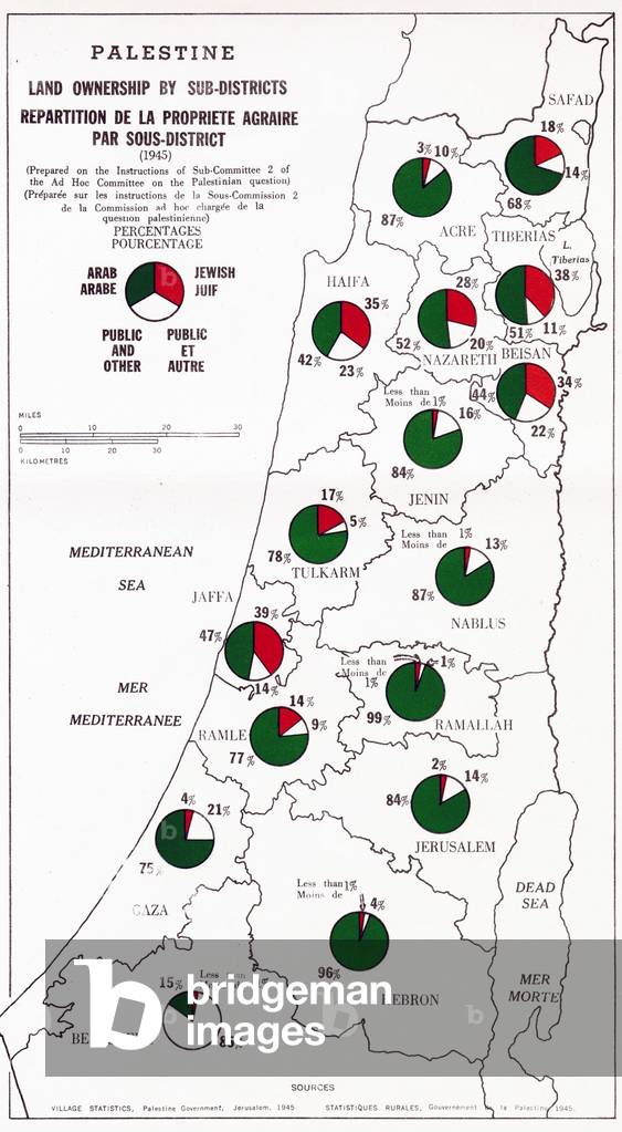 Image of Map showing Palestine Land Ownership by Sub-District, 1945