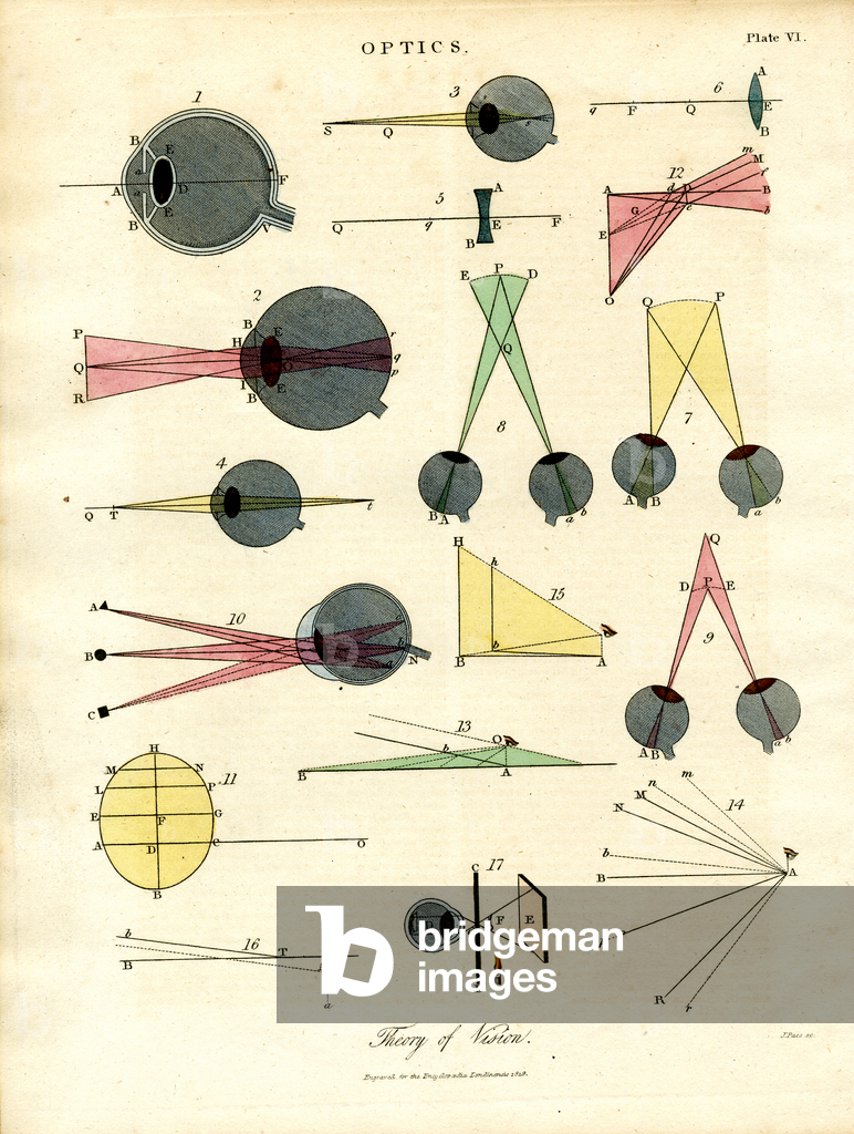 1832 Vision Image of Theory of Vision, 1810 (print) by Pass, John (c.1783–1832)