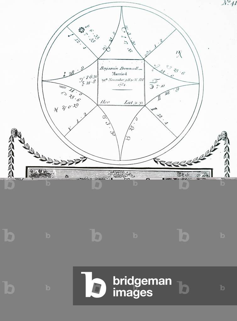 Chart drawn up for the marriage of Benjamin Brownsell