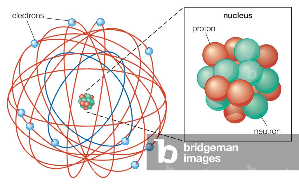 Modello atomico di Rutherford