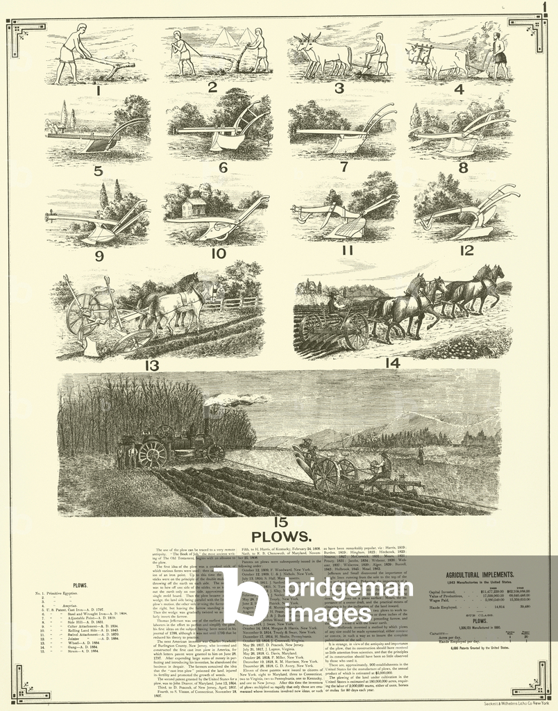 Bild von Gravur "Pflüge (Gravur)" 1801 von American School