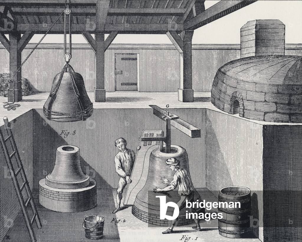"Glockengießerei: Vorbereitung Form für Gießglocke in der Glocke Grube. Von Diderot” Encyclopedie” c1751." 175