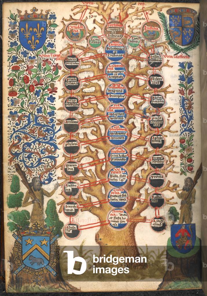 Image of Table of Virtues in the form of a tree, with