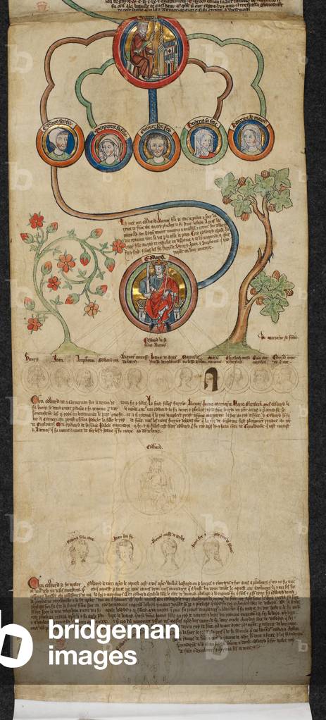 Royal 14 B. VI, Membran 7, Die königliche Genealogie von Heinrich III. bis Edward I. mit einer Verlängerung in