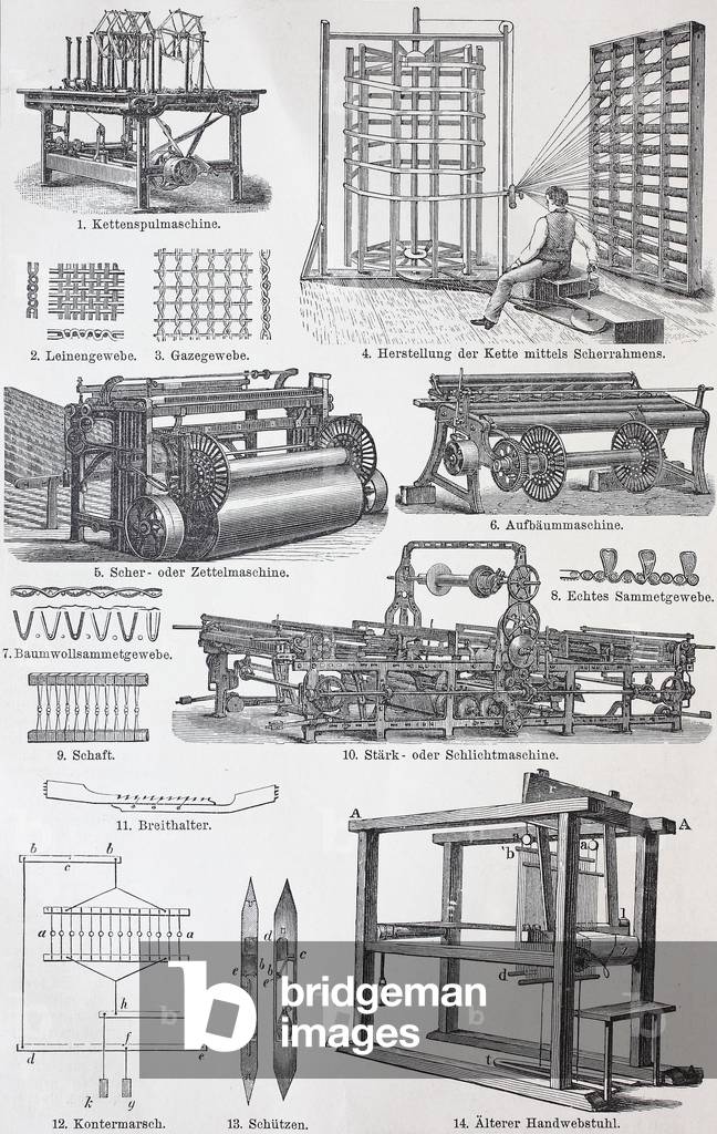 Image of Print depicting Various weaving machines 1801 by Unknown Artist