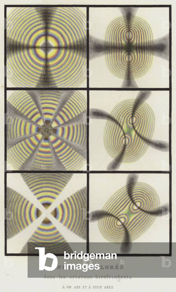 Anneaux Colores dans les cristaux birefringents a un Axe et a Deux Axes (color litho)