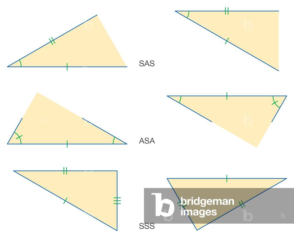 Illustration of the three basic theorems that triangles are congruent: side-angle-side