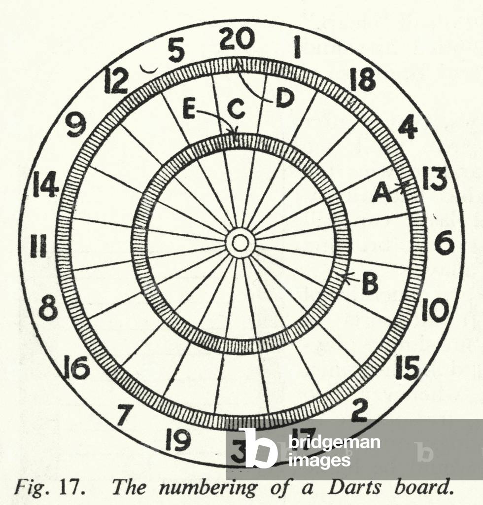 The numbering of a Darts board (litho) by English School, (20th century)
