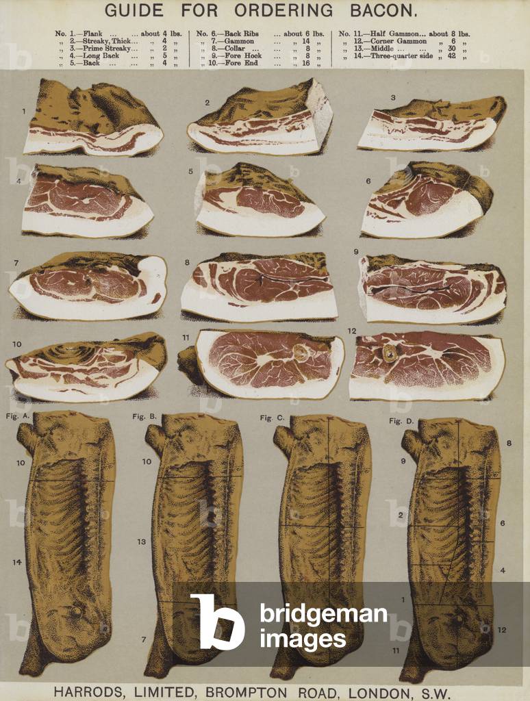 Image of Print depicting Guide for ordering bacon by English Artist, b/w