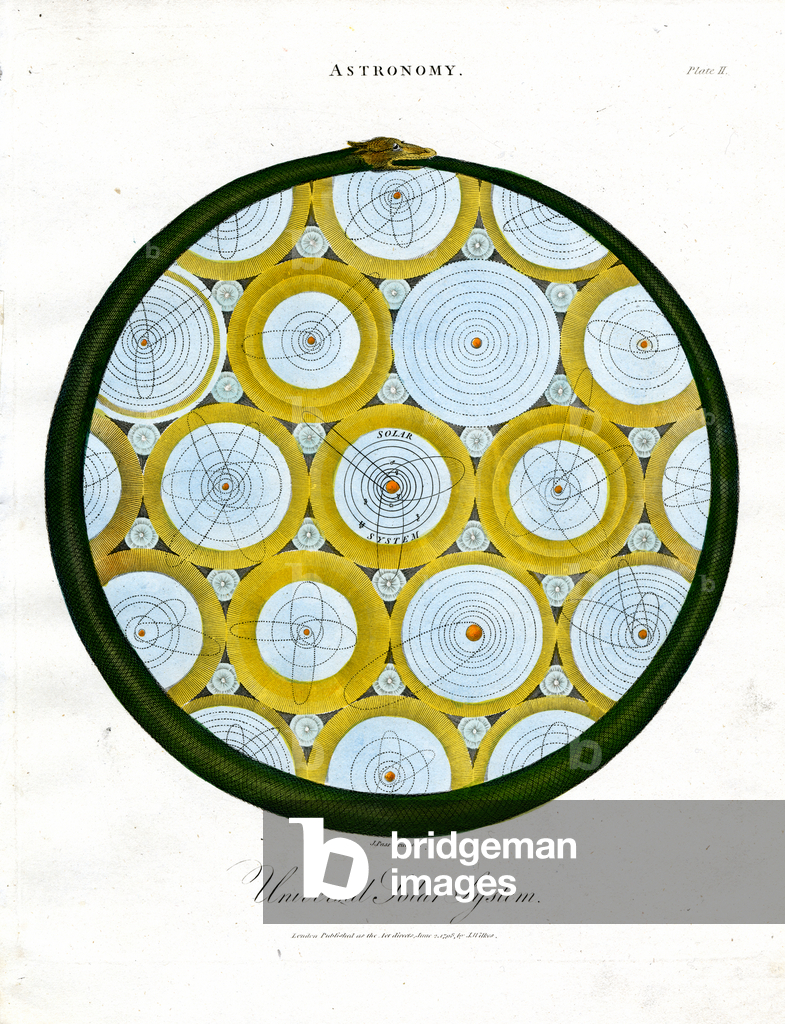 Image of Print depicting Universal Solar System 1810 by John Pass