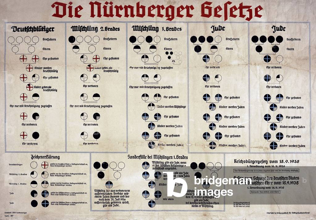 Chart from Nazi Germany explaining the Nuremberg Laws of 1935. 